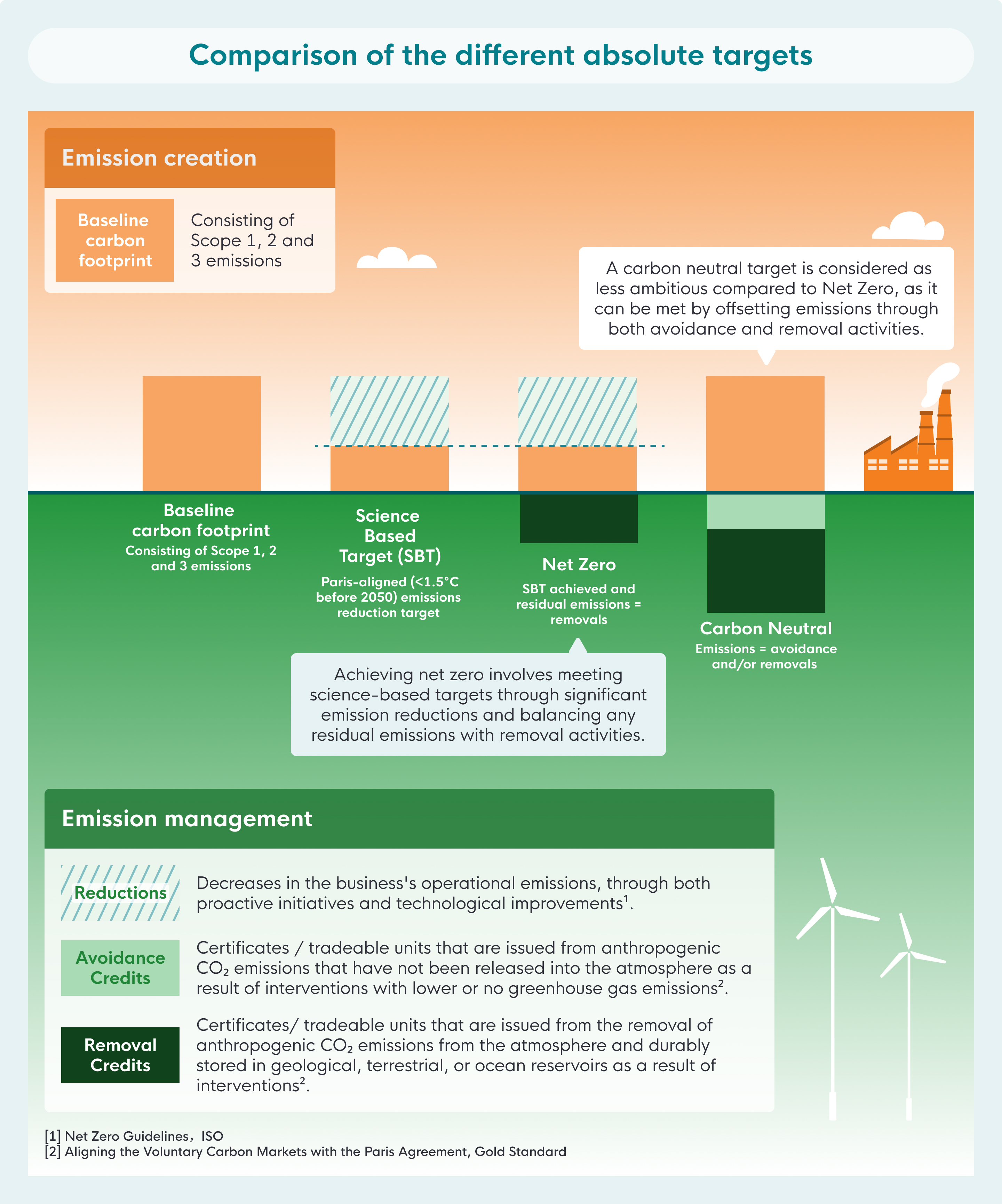 (new) Carbon Comparison of the Different Absolute Targets