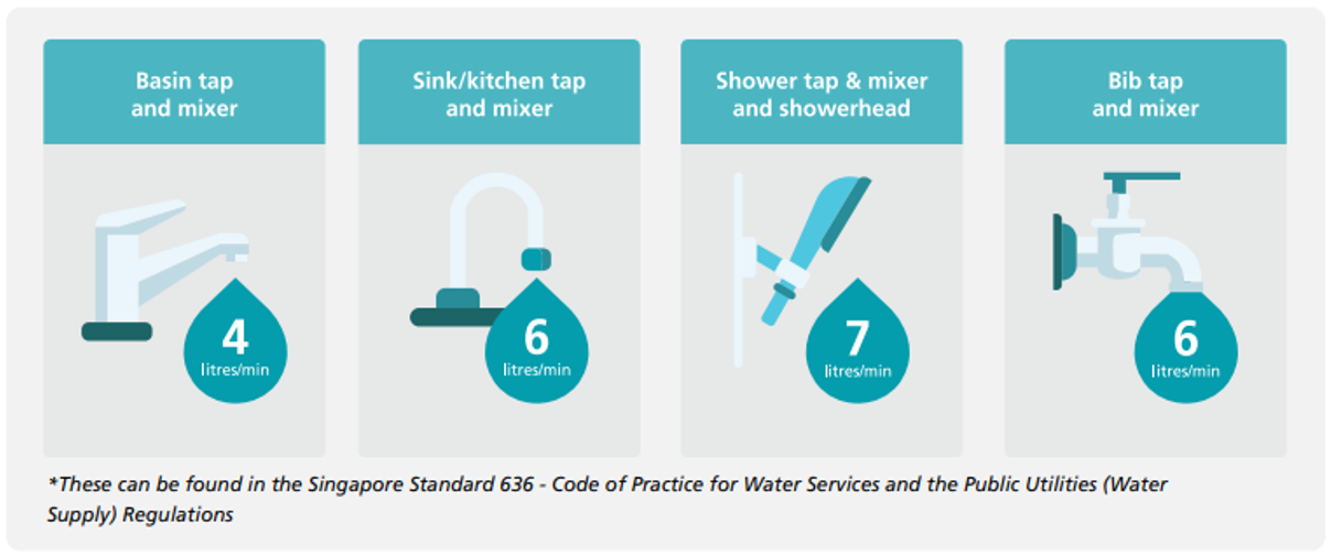 Code of Practice for Water Services and the Public Utilities