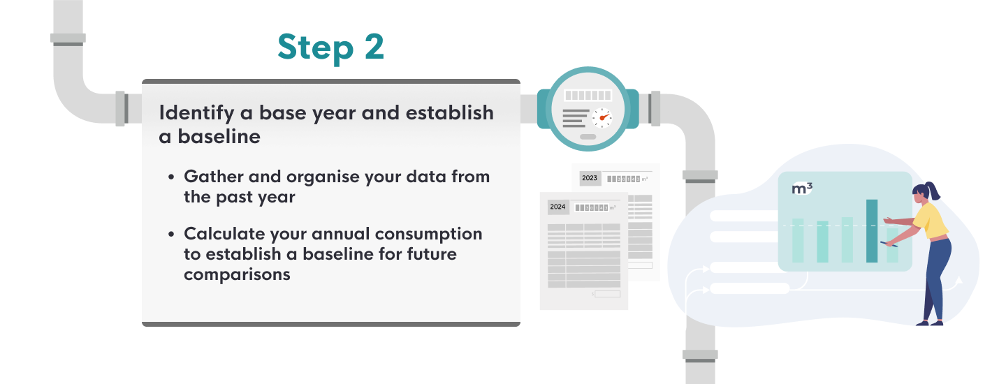 Water Mgt Stage 2 Step 2