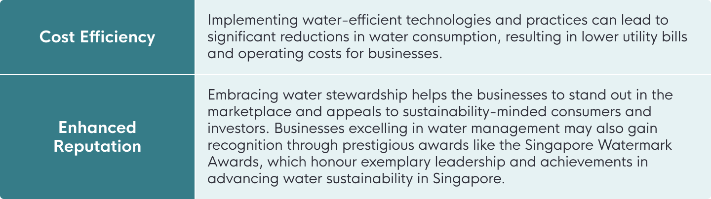 Cost Efficiency: Implementing water-efficient technologies and practices can lead to significant reductions in water consumption, resulting in lower utility bills and operating costs for businesses. Enhanced Reputation: Embracing water stewardship helps the businesses to stand out in the marketplace and appeals to sustainability-minded consumers and investors. Businesses excelling in water management may also gain recognition through prestigious awards like the Singapore Watermark Awards, which honour exemplary leadership and achievements in advancing water sustainability in Singapore.