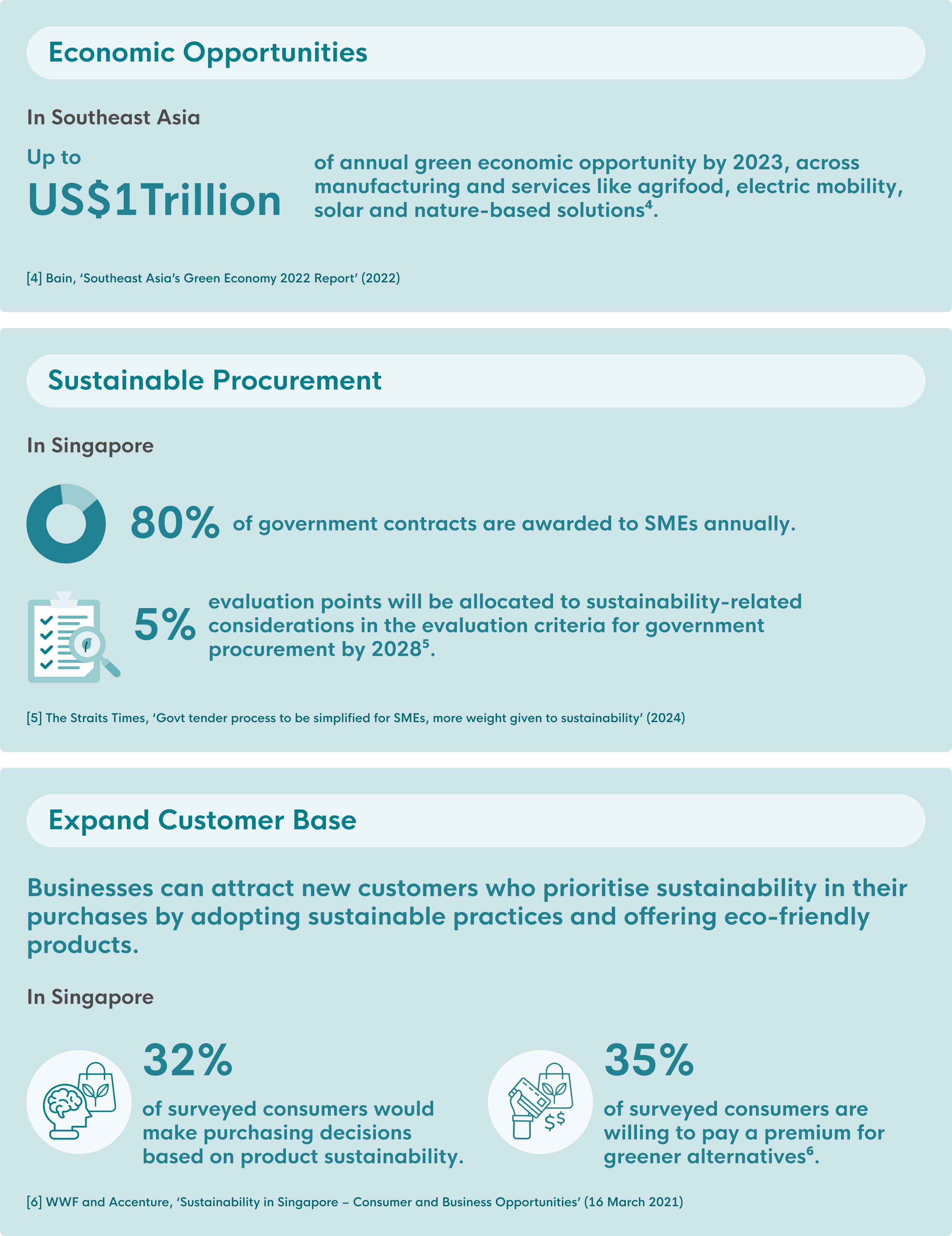 Why Should Businesses Pursue Sustainability Capture New Growth Opportunities