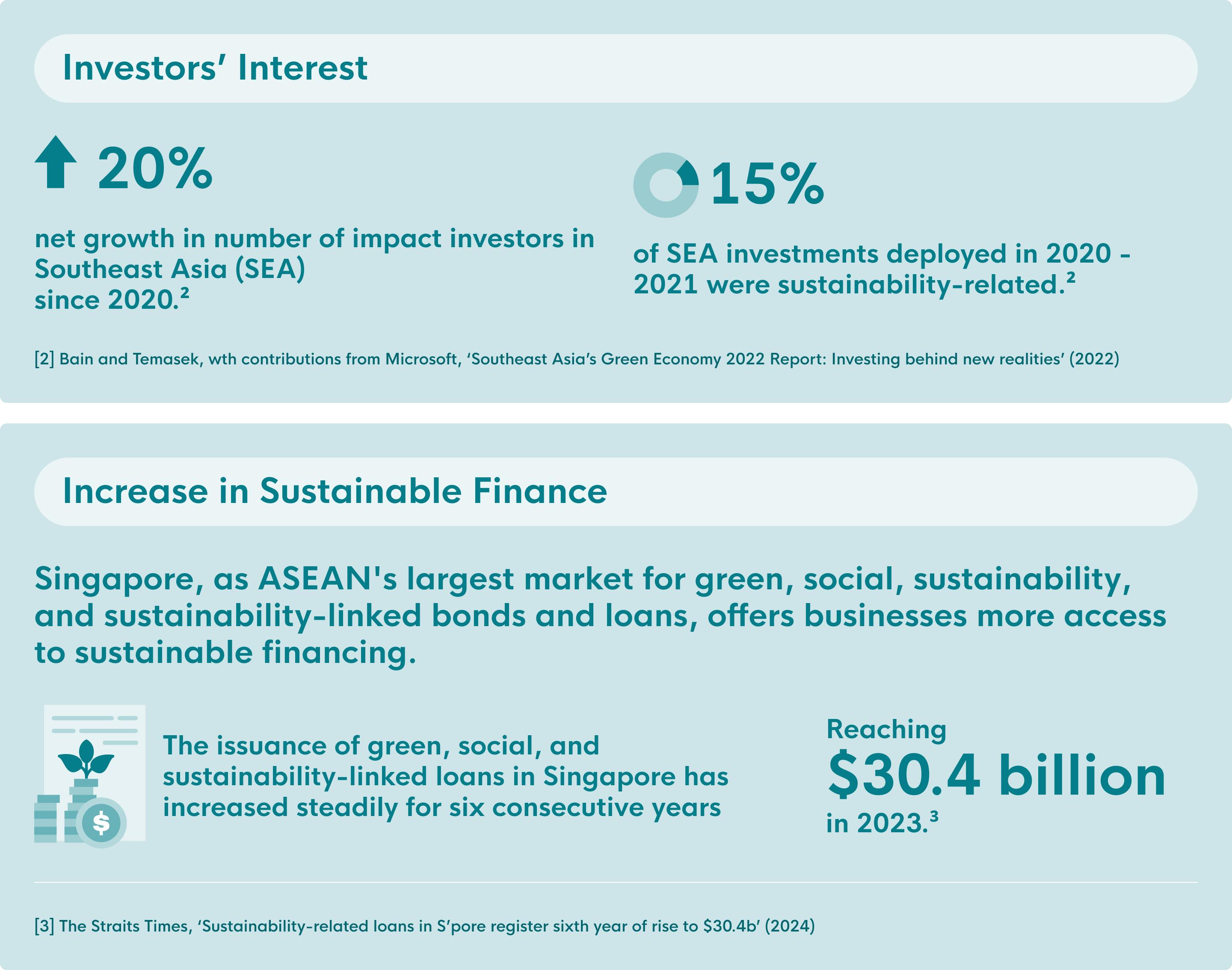 Why Should Businesses Pursue Sustainability Access to Funding